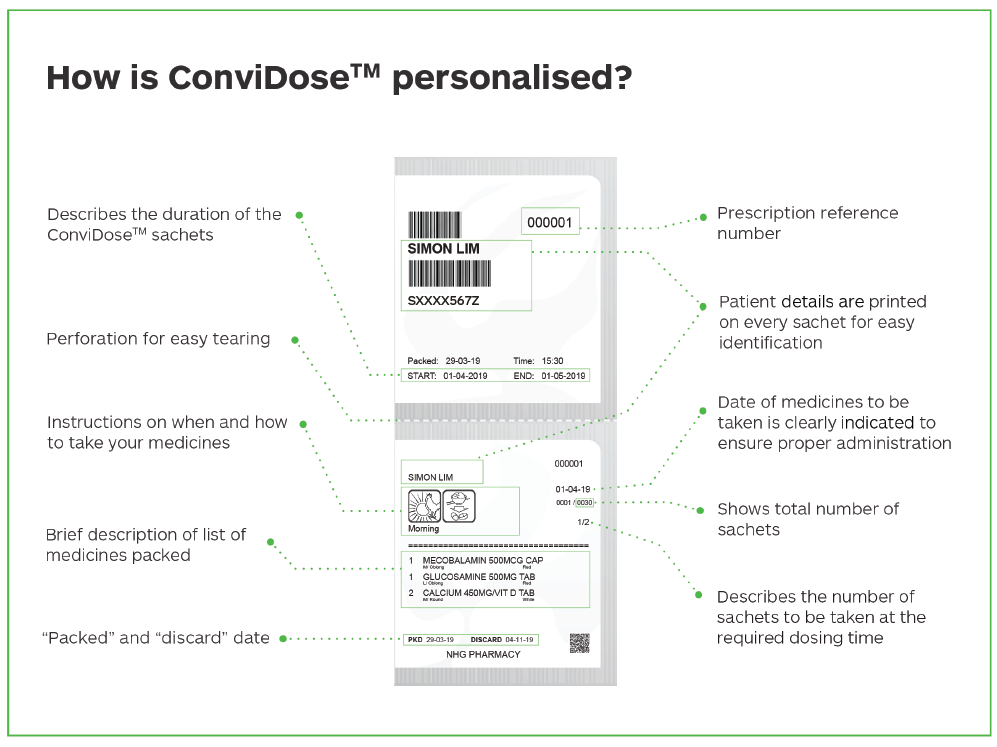 How is convidose personalised